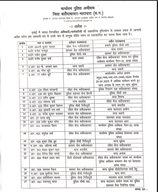 CG Police Transfer
