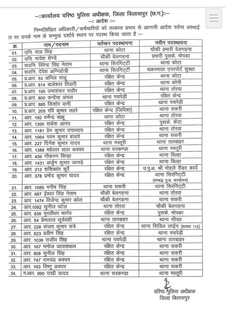 CG Police Transfer