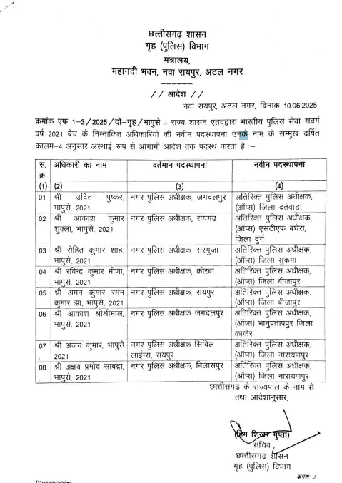प्रशासनिक सर्जरी: 5 IAS अफसरों के प्रभार बदले, इधर 8 IPS की नक्सल क्षेत्र में हुई पोस्टिंग, देखें List