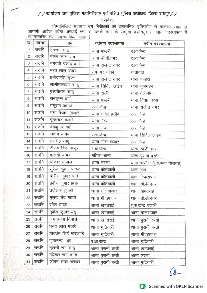 CG Police Transfer 2025: इस जिले के 77 पुलिसकर्मियों का तबादला! बड़ी संख्या में SI और ASI हुए इधर से उधर, देखें List