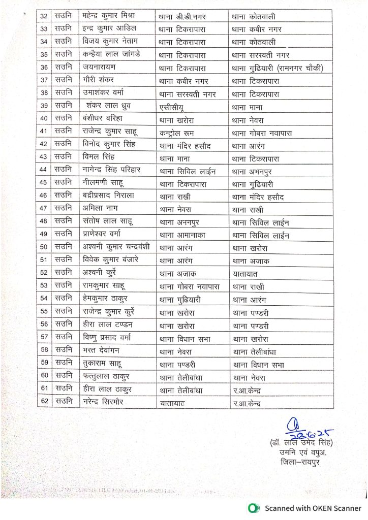CG Police Transfer 2025: इस जिले के 77 पुलिसकर्मियों का तबादला! बड़ी संख्या में SI और ASI हुए इधर से उधर, देखें List