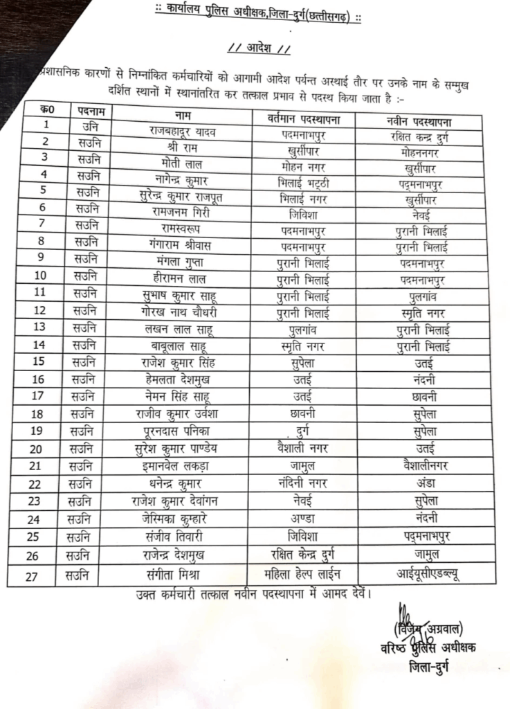 Police Transfer 2025: बड़ा फेरबदल! एक साथ 119 पुलिसकर्मियों का हुआ ट्रांसफर, यहां देखें पूरी List