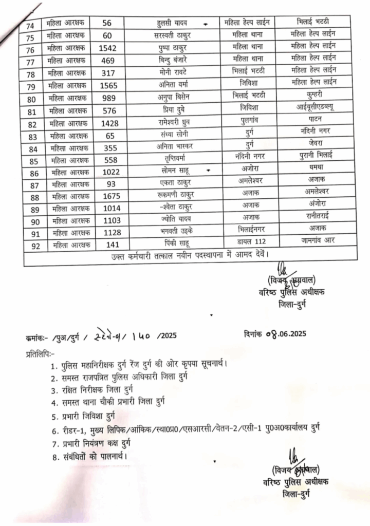 Police Transfer 2025: बड़ा फेरबदल! एक साथ 119 पुलिसकर्मियों का हुआ ट्रांसफर, यहां देखें पूरी List