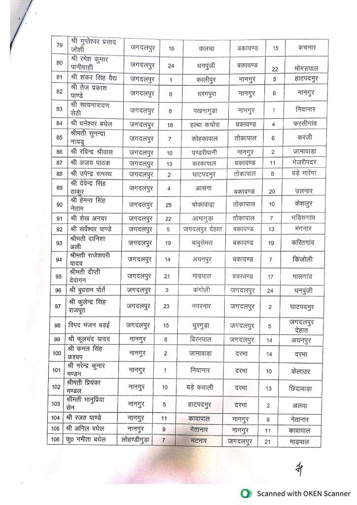 छत्तीसगढ़ में तबादला एक्सप्रेस जारी: इस जिले के 121 पटवारी हुए इधर से उधर, देखें List