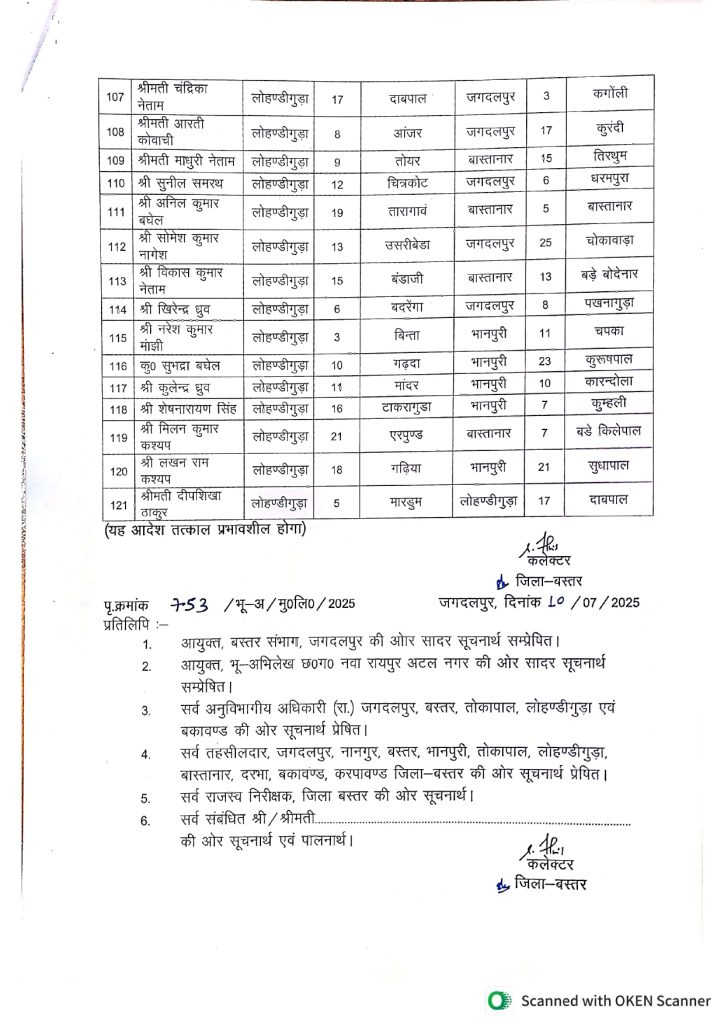 छत्तीसगढ़ में तबादला एक्सप्रेस जारी: इस जिले के 121 पटवारी हुए इधर से उधर, देखें List