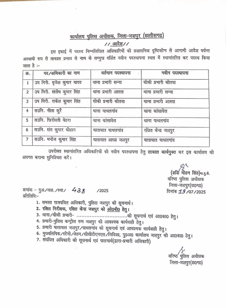 CG Police Transfer: पुलिस विभाग में बड़ा फेरबदल, इस जिले के 7 पुलिस अधिकारियों का हुआ ट्रांसफर, आदेश जारी