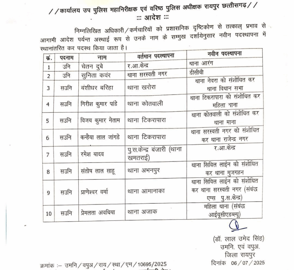 Police Transfer: 8 ASI समेत 10 अफसरों का ट्रांसफर, SSP ने जारी किया आदेश, यहां देखें List