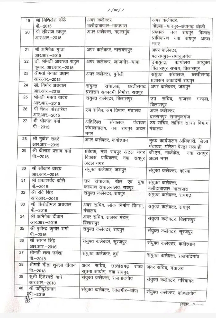 राज्य प्रशासनिक सेवा के 75 अधिकारियों का तबादला, लिस्ट में डिप्टी कलेक्टर समेत कई के नाम शामिल, देखें