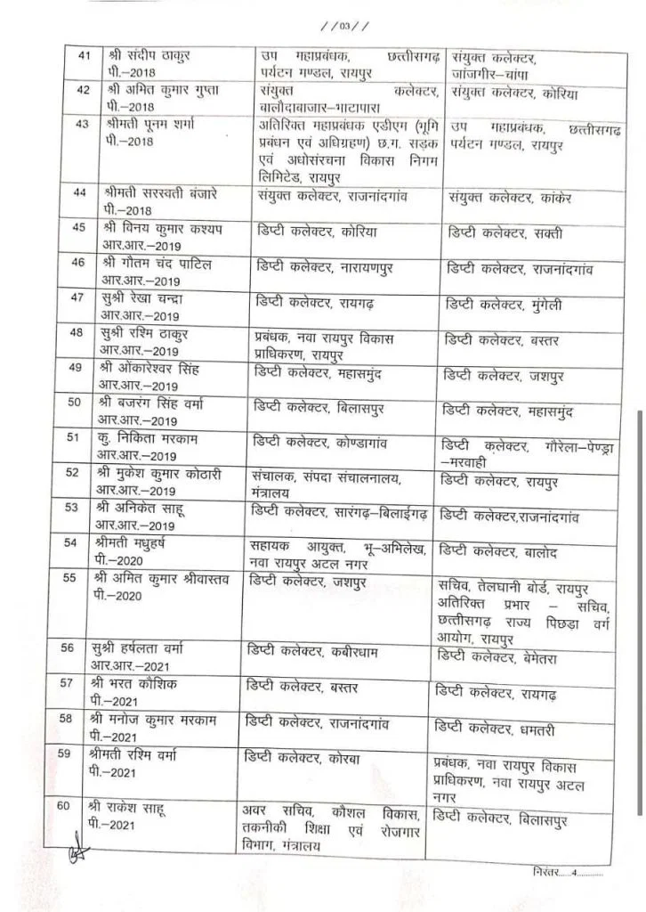 राज्य प्रशासनिक सेवा के 75 अधिकारियों का तबादला, लिस्ट में डिप्टी कलेक्टर समेत कई के नाम शामिल, देखें