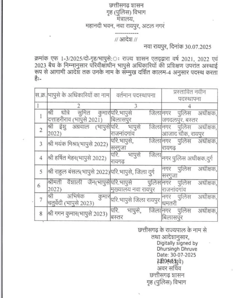  IPS Transfer: 8 आईपीएस अफसरों का तबादला, कई जिलों की कमान बदली, जानें किसे कहां भेजा गया?
