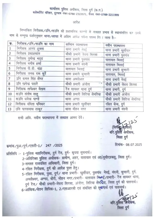 Police Transfer: इस जिले में एक साथ 13 इंस्पेक्टर का हुआ ट्रांसफर, SP ने जारी किया आदेश, यहां देखें List