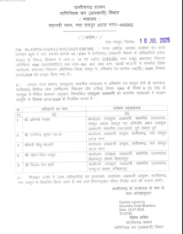 CG Liquor Scam: 3200 करोड़ का शराब घोटाला… राज्य सरकार ने इन 22 आबकारी अधिकारी को किया निलंबित, आदेश जारी
