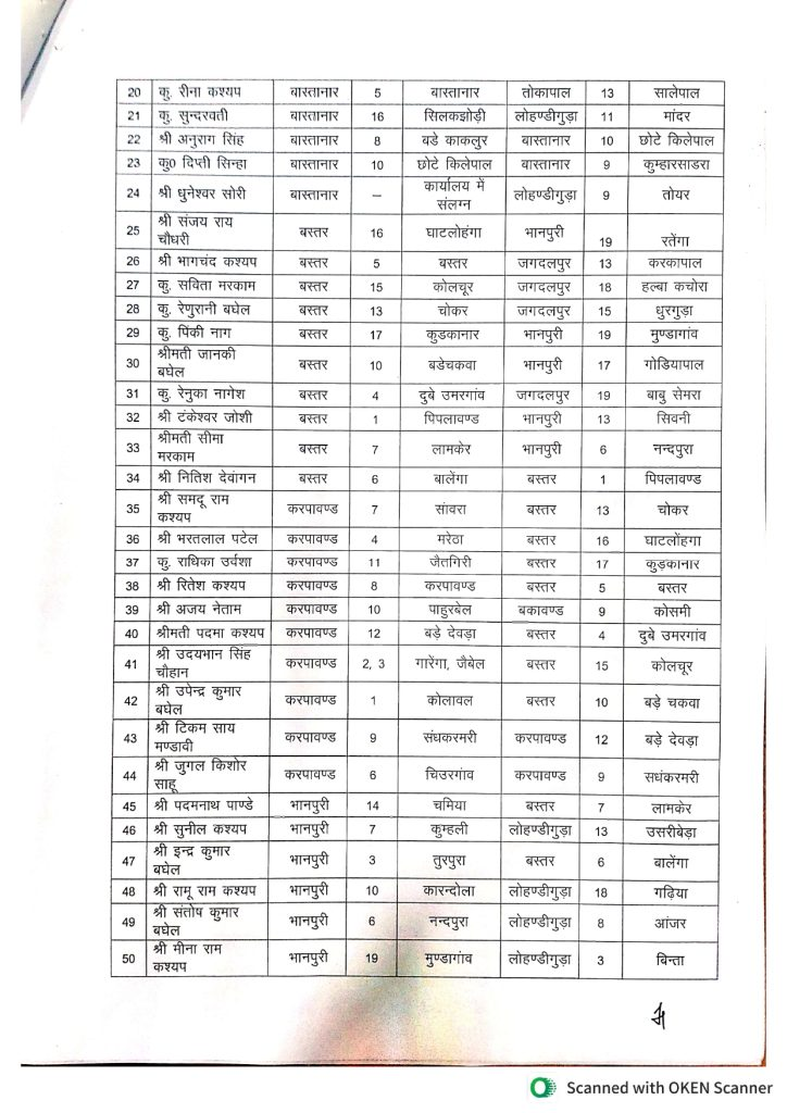 छत्तीसगढ़ में तबादला एक्सप्रेस जारी: इस जिले के 121 पटवारी हुए इधर से उधर, देखें List