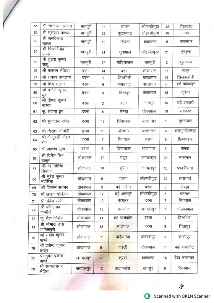 छत्तीसगढ़ में तबादला एक्सप्रेस जारी: इस जिले के 121 पटवारी हुए इधर से उधर, देखें List