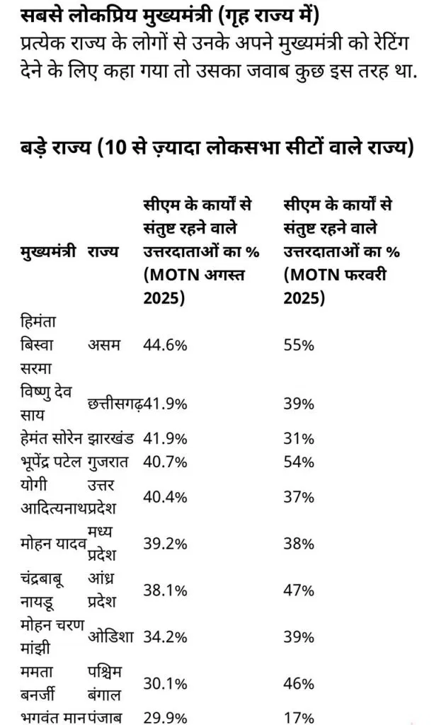 MOTN Survey
