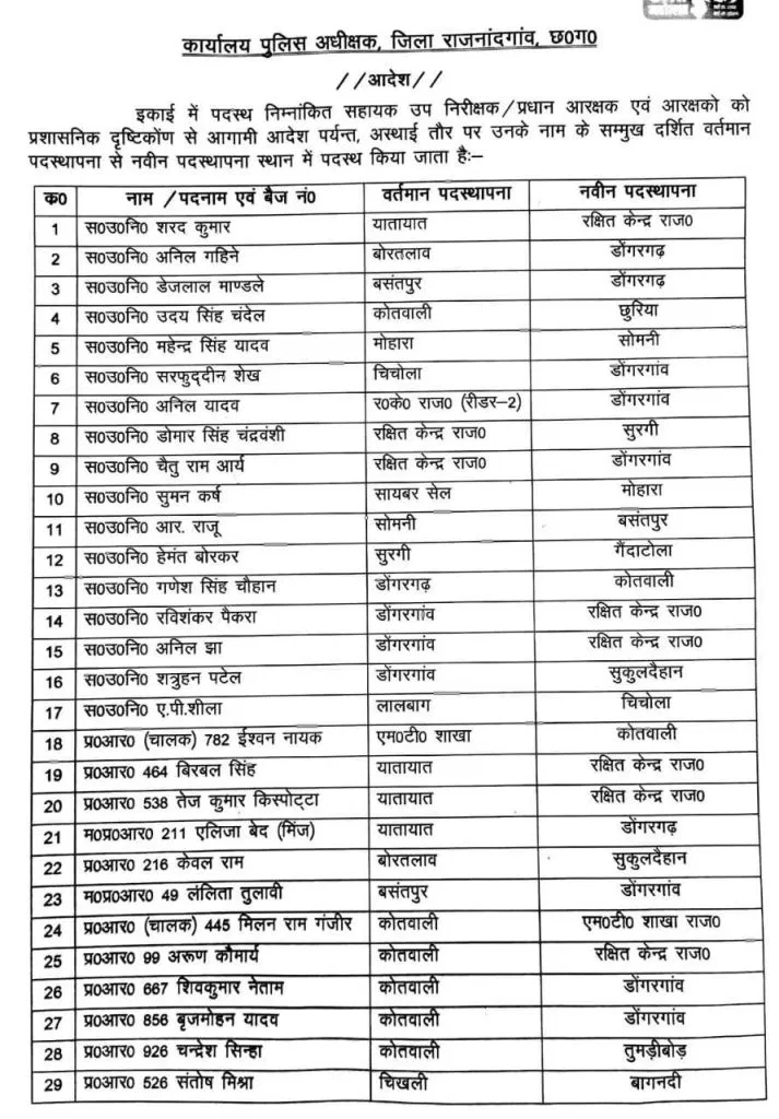148 पुलिसकर्मियों का हुआ तबादला