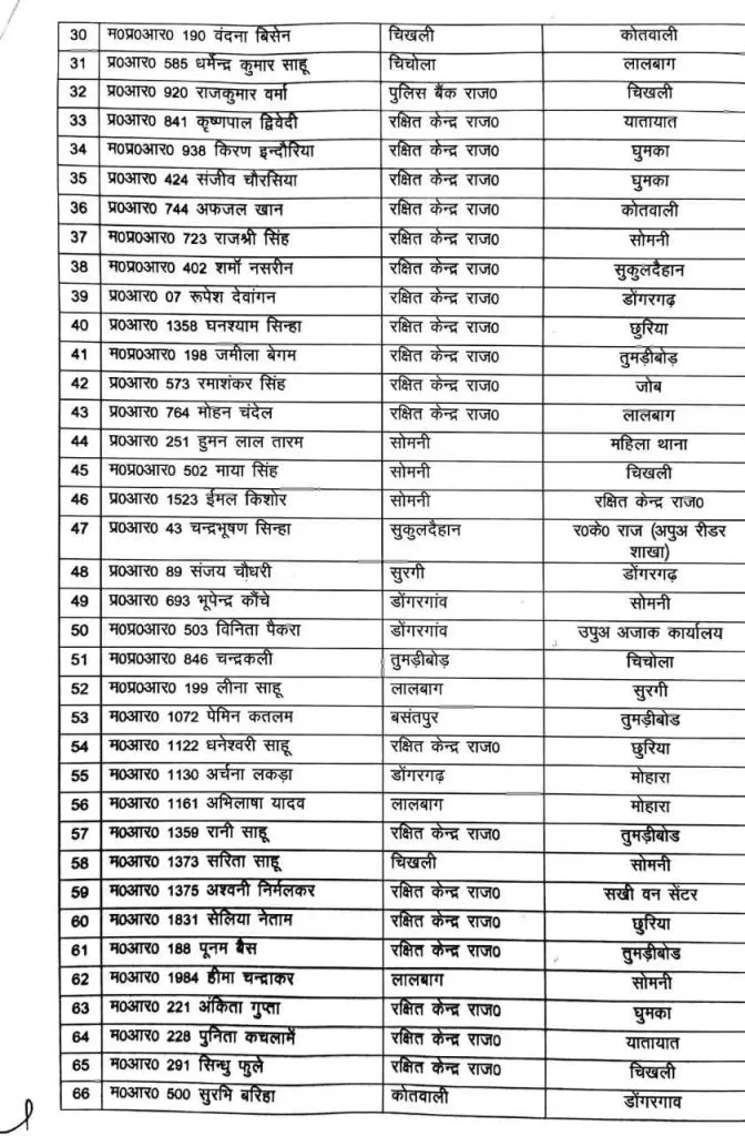 148 पुलिसकर्मियों का हुआ तबादला
