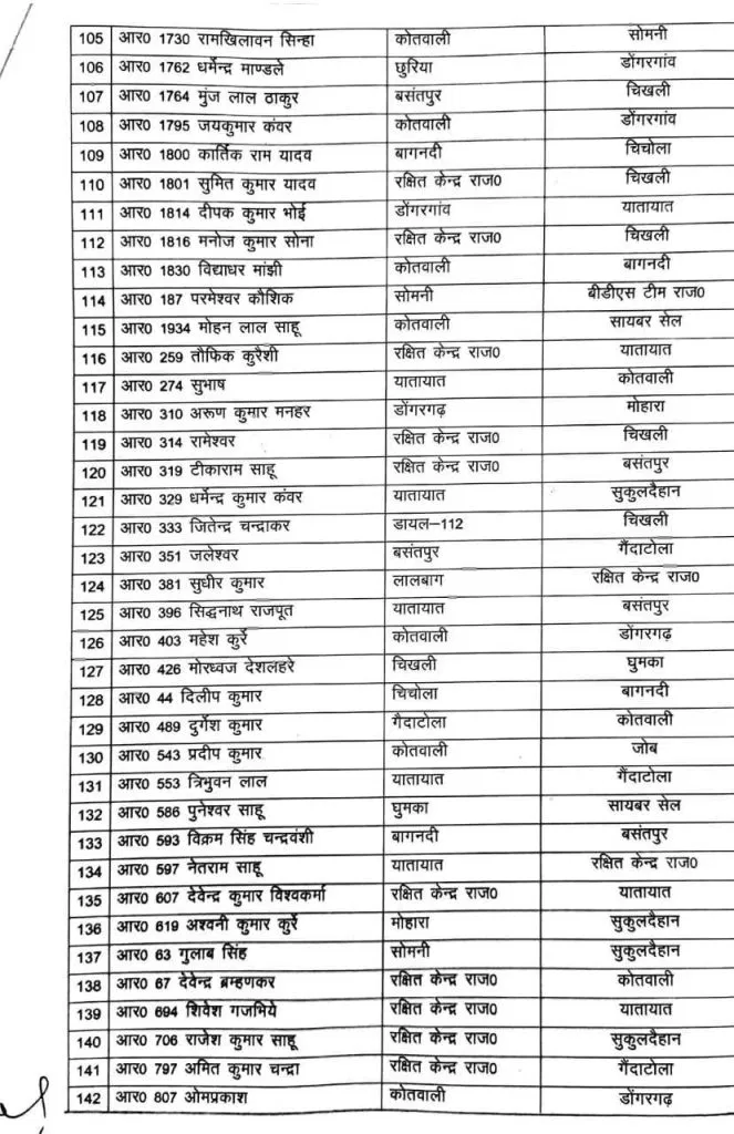 148 पुलिसकर्मियों का हुआ तबादला