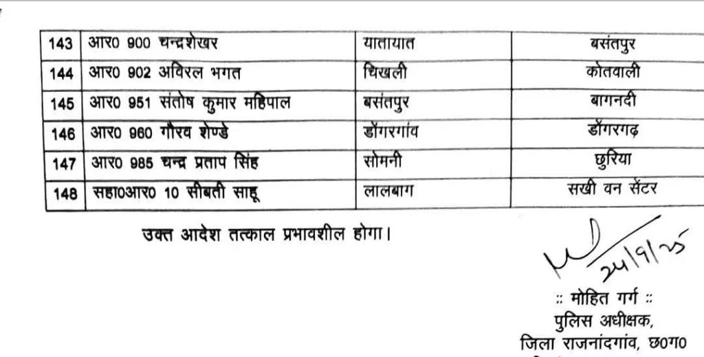 148 पुलिसकर्मियों का हुआ तबादला