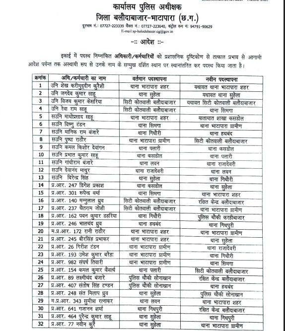 Police Transfer: 76 पुलिसकर्मियों का हुआ तबादला, एसपी ने जारी किया आदेश, देखें List
